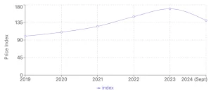 Rising Fertilizer Prices: Implications for Global Agriculture