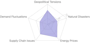 Rising Fertilizer Prices: Implications for Global Agriculture