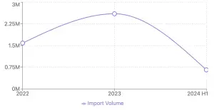 China's Pea Market: Strategic Shifts and Future Growth Potential