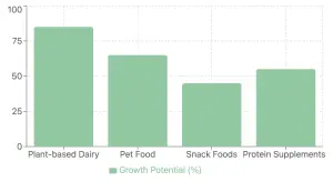China's Pea Market: Strategic Shifts and Future Growth Potential