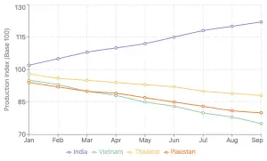 Global Rice Market Analysis: India's Policy Shift Reshapes Trade Dynamics