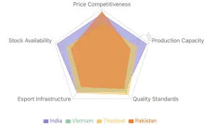 Global Rice Market Analysis: India's Policy Shift Reshapes Trade Dynamics