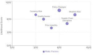 Global Rice Market Analysis: India's Policy Shift Reshapes Trade Dynamics