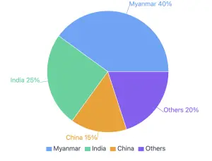 Global Sesame Market: Rising Trends and Shifting Dynamics