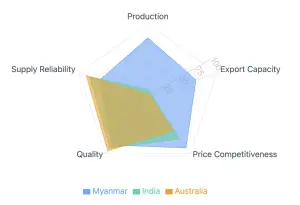 Global Sesame Market: Rising Trends and Shifting Dynamics