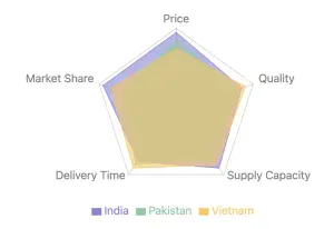 Global Rice Market Update: India's Entry into Indonesian Tender Signals Shifting Dynamics