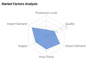 India's Kharif Black Matpe Output Hits 10-Year Low: Market Analysis and Implications
