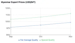 India's Kharif Black Matpe Output Hits 10-Year Low: Market Analysis and Implications