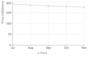 Global Wheat Market Analysis: Three Key Developments Signaling Bearish Trends