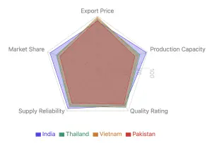 Global Rice Trade: New Developments Signal Potential Price Shifts