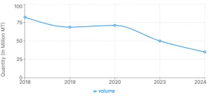 US Elections and Global Grain Trade: Implications of Potential Policy Shifts