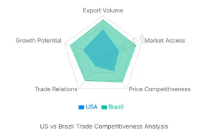 US Elections and Global Grain Trade: Implications of Potential Policy Shifts