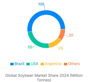 US Elections and Global Grain Trade: Implications of Potential Policy Shifts