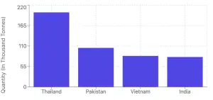 Global Rice Trade: New Developments Signal Potential Price Shifts