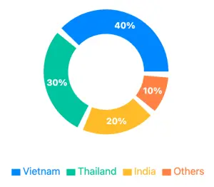 Global Rice Market Update: India's Entry into Indonesian Tender Signals Shifting Dynamics