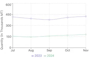Global Wheat Market Analysis: Three Key Developments Signaling Bearish Trends
