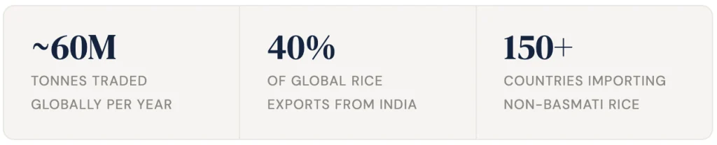 non basmati rice global trade