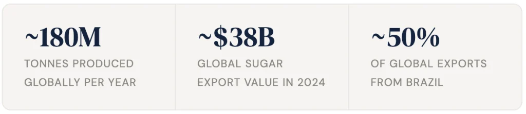 Global Sugar Market: Production, Trade Flows, and What Moves Prices