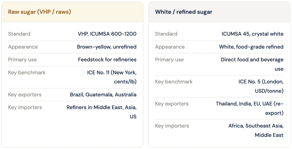 Raw sugar vs white sugar spec table