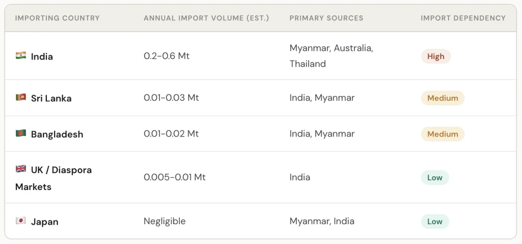 Black Matpe: Global Trade Guide with 5 Key Price Drivers