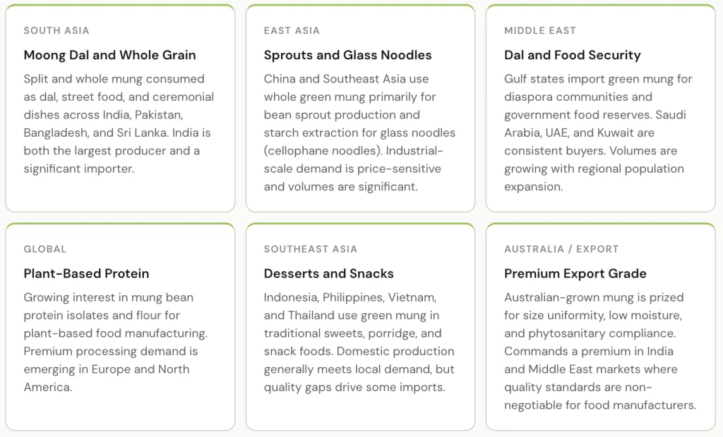 green moong end use cases 