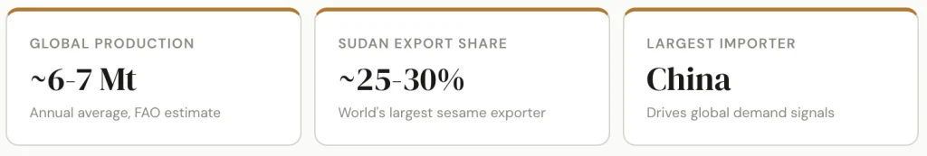 sesame seeds global market overview