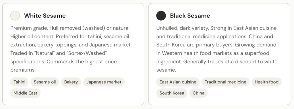 sesame seeds varieties and their end use cases