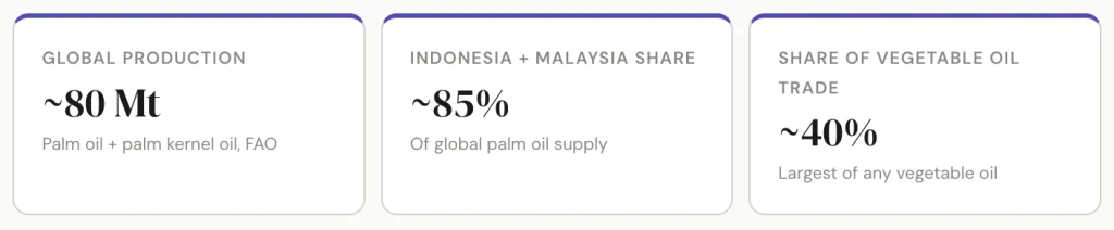 palm oil global trade overview