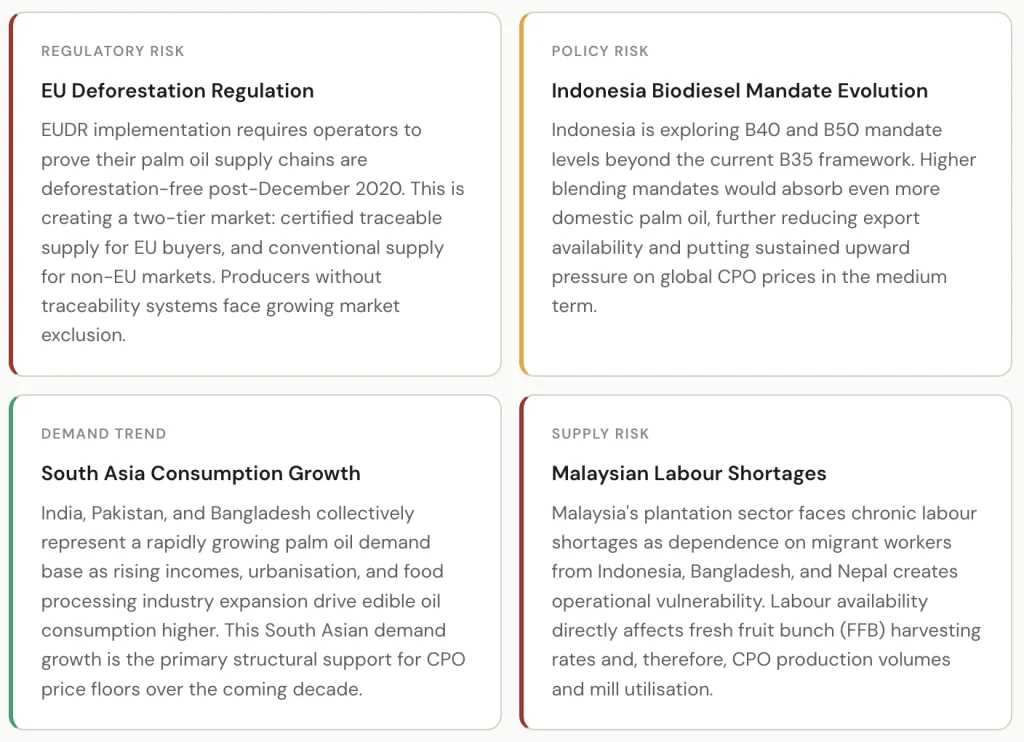 Palm Oil: The World's Most Traded Vegetable Oil Under Sustainability Pressure