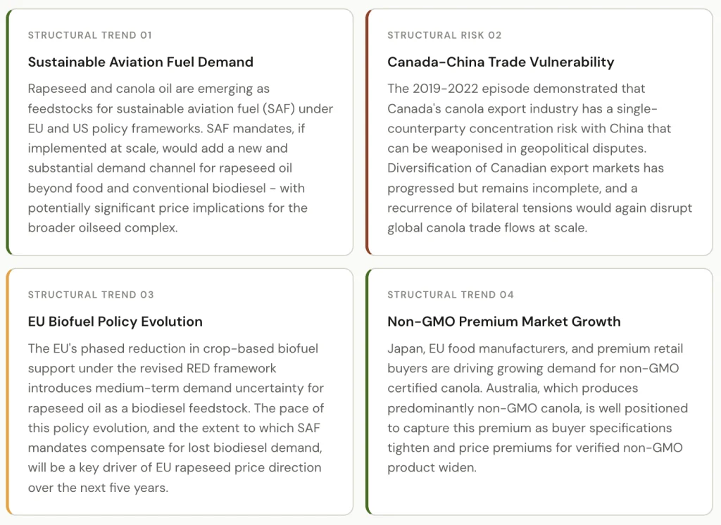 Rapeseed (Canola): How Geopolitics and Energy Policy Turned a Humble Oilseed Into a Strategic Commodity