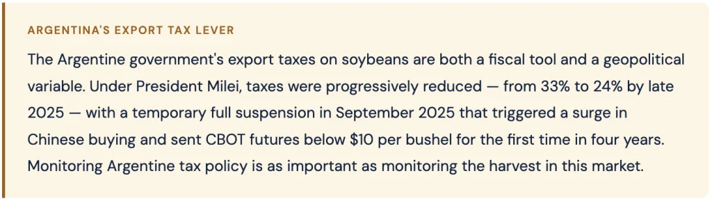 Global Soybean Market: Origins, Trade Flows, and Price Drivers